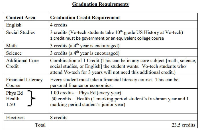 Graduation Requirements
